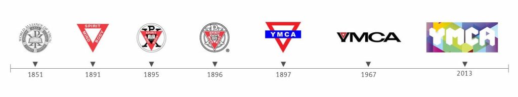 Geneze symbolů co používala a používá YMCA od r. 1851 do současnosti